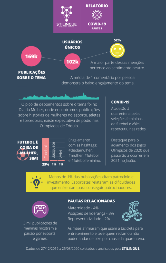 Mulheres falam mais de jogos sociais na internet [infográfico] - TecMundo